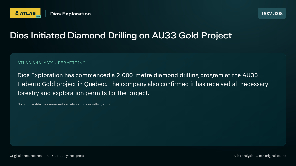 Atlas analysis — Dios Exploration: Dios Initiated Diamond Drilling on AU33 Gold Project