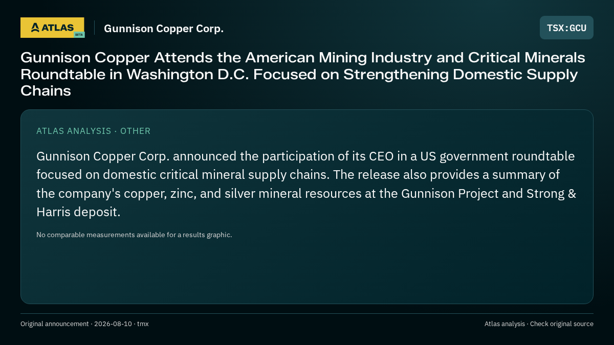 Atlas analysis — Gunnison Copper Corp.: Gunnison Copper Attends the American Mining Industry and Critical Minerals Roundtable in Washington D.C. Focused on Strengthening Domestic Supply Chains