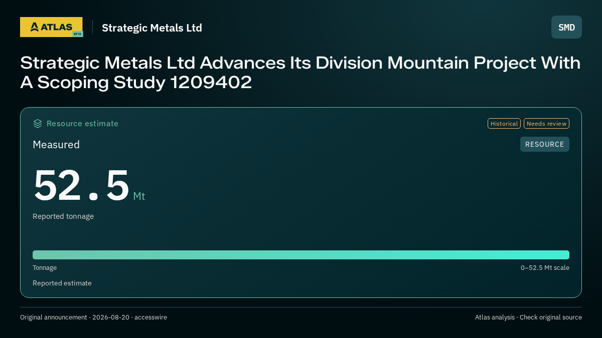 Atlas analysis — Strategic Metals Ltd: Strategic Metals Ltd Advances Its Division Mountain Project With A Scoping Study 1209402. measured 52500000 tonnes
