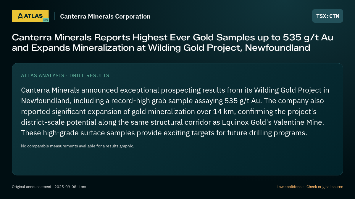 Atlas analysis — Canterra Minerals Corporation: Canterra Minerals Reports Highest Ever Gold Samples up to 535 g/t Au and Expands Mineralization at Wilding Gold Project, Newfoundland
