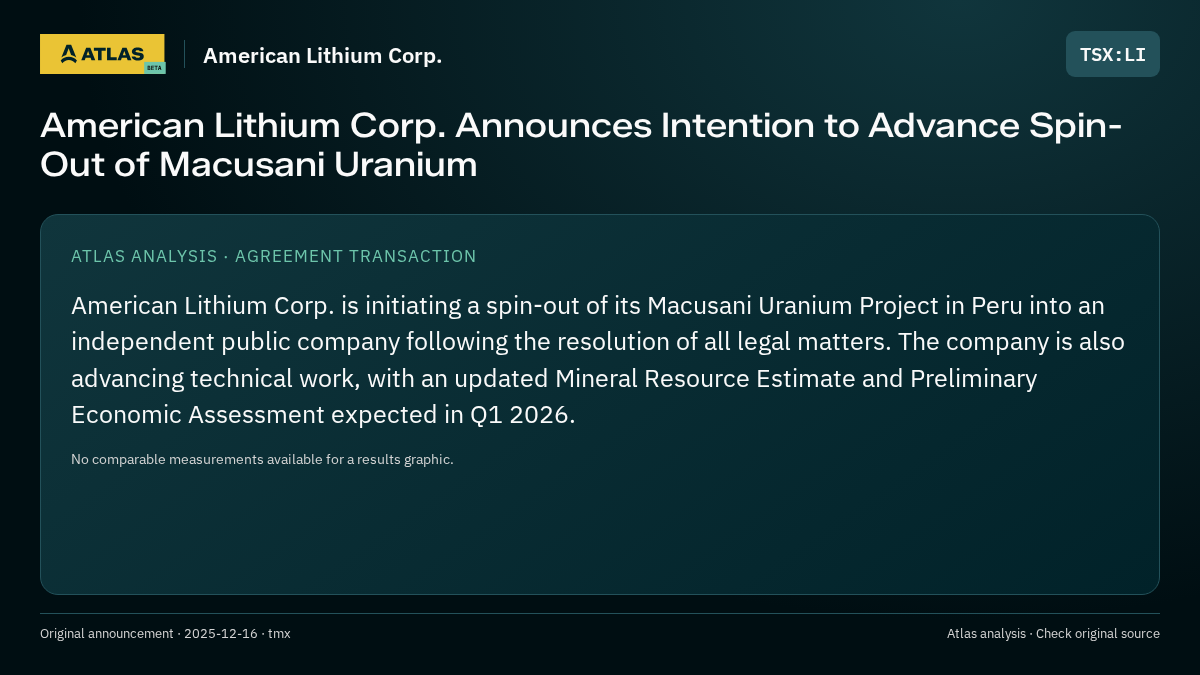 Atlas analysis — American Lithium Corp.: American Lithium Corp. Announces Intention to Advance Spin-Out of Macusani Uranium