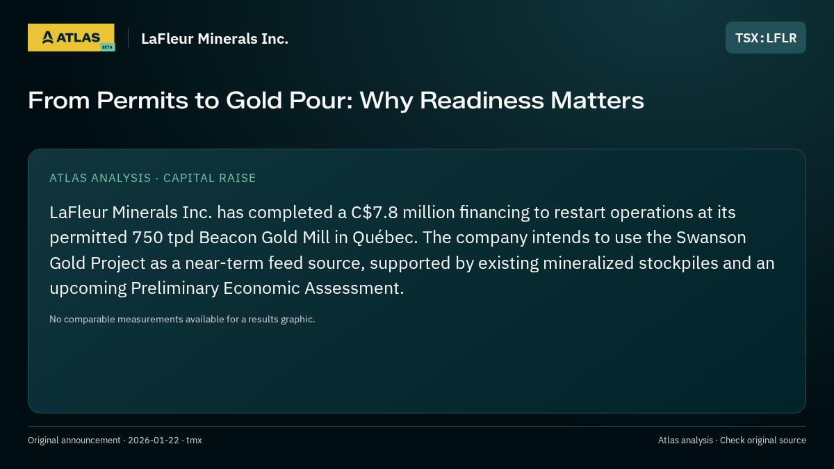 Atlas analysis — LaFleur Minerals Inc.: From Permits to Gold Pour: Why Readiness Matters