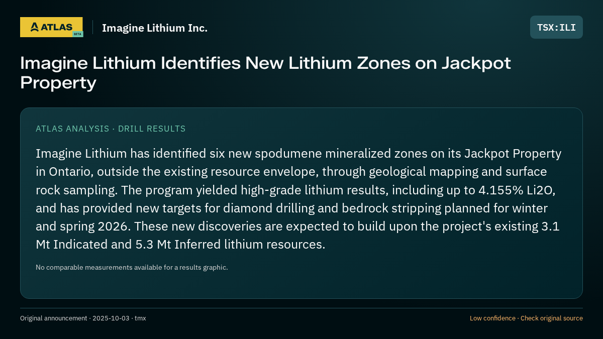 Atlas analysis — Imagine Lithium Inc.: Imagine Lithium Identifies New Lithium Zones on Jackpot Property