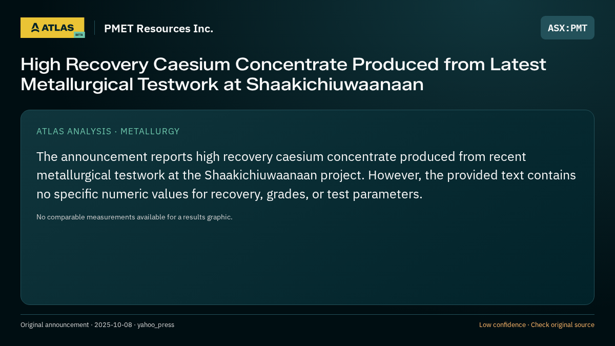 Atlas analysis — PMET Resources Inc.: High Recovery Caesium Concentrate Produced from Latest Metallurgical Testwork at Shaakichiuwaanaan
