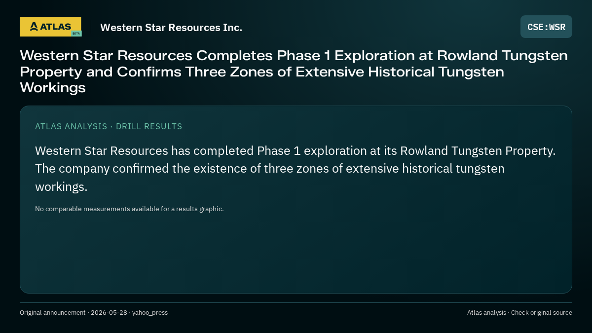 Atlas analysis — Western Star Resources Inc.: Western Star Resources Completes Phase 1 Exploration at Rowland Tungsten Property and Confirms Three Zones of Extensive Historical Tungsten Workings