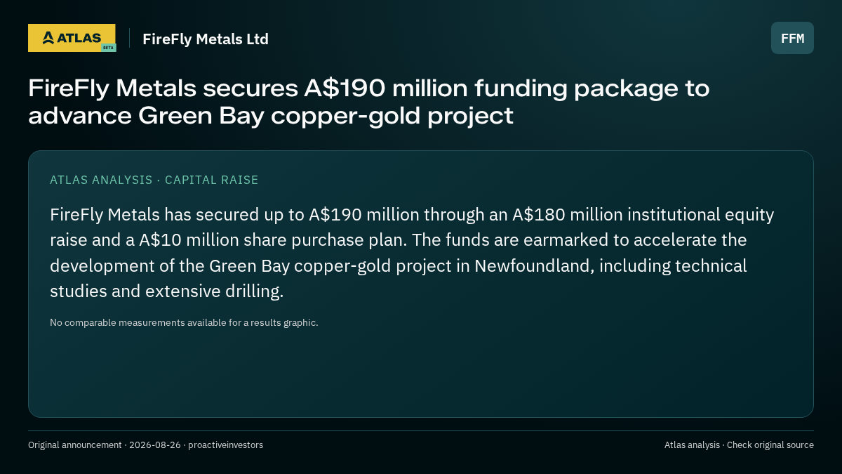 Atlas analysis — FireFly Metals Ltd: FireFly Metals secures A$190 million funding package to advance Green Bay copper-gold project