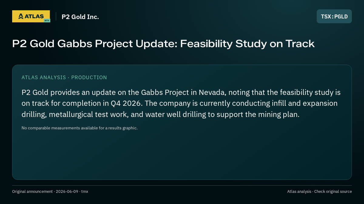 Atlas analysis — P2 Gold Inc.: P2 Gold Gabbs Project Update: Feasibility Study on Track