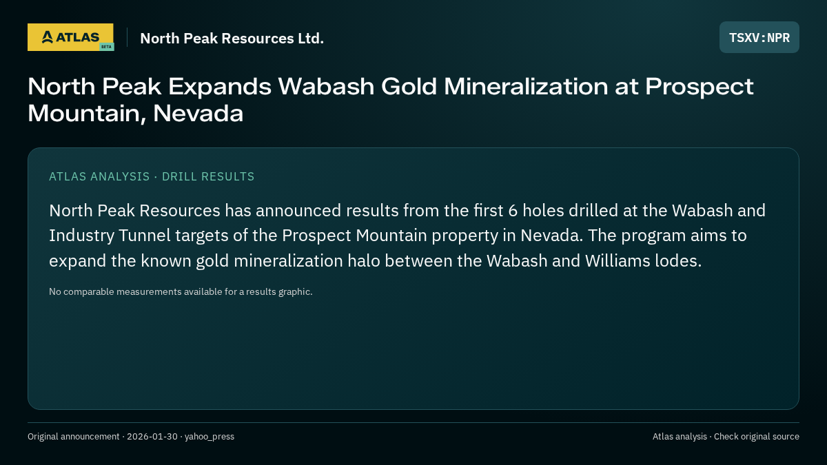 Atlas analysis — North Peak Resources Ltd.: North Peak Expands Wabash Gold Mineralization at Prospect Mountain, Nevada