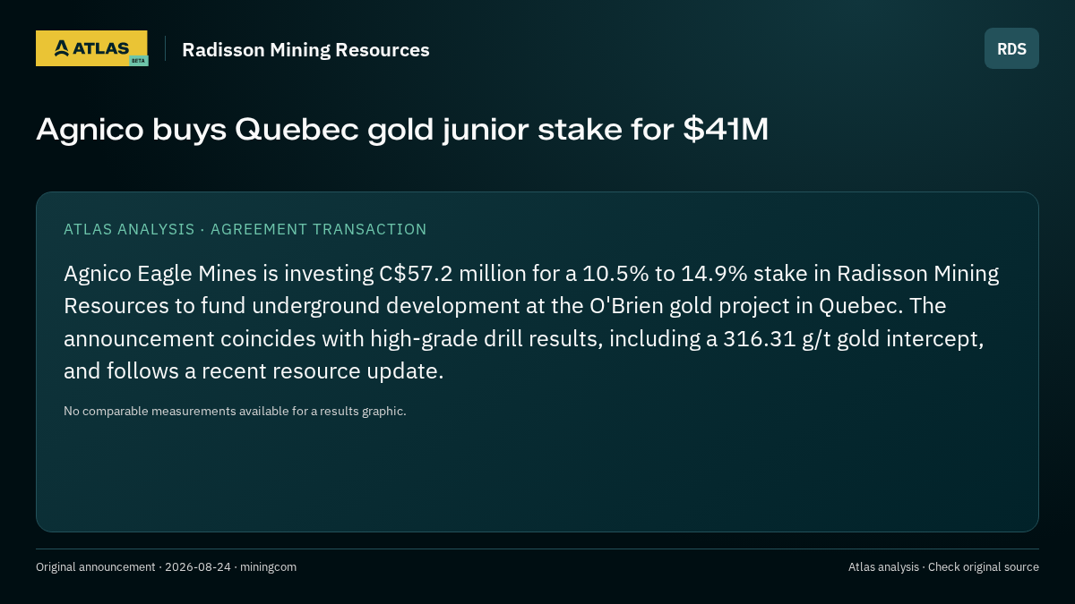 Atlas analysis — Radisson Mining Resources: Agnico buys Quebec gold junior stake for $41M