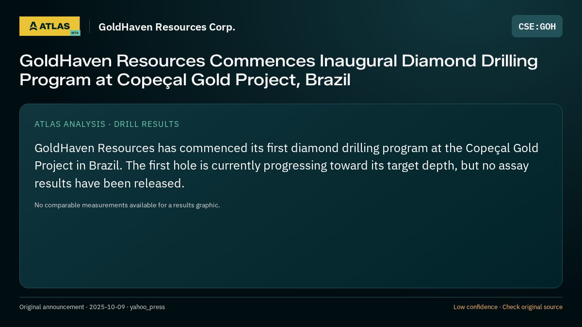 Atlas analysis — GoldHaven Resources Corp.: GoldHaven Resources Commences Inaugural Diamond Drilling Program at Copeçal Gold Project, Brazil
