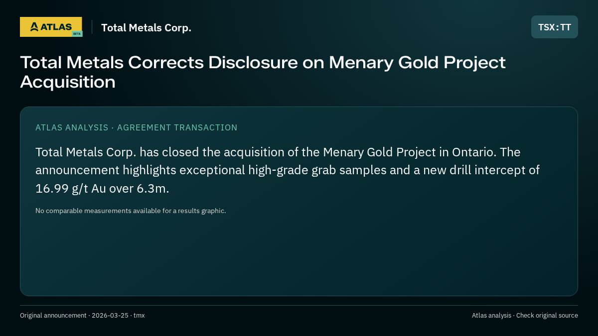 Atlas analysis — Total Metals Corp.: Total Metals Corrects Disclosure on Menary Gold Project Acquisition