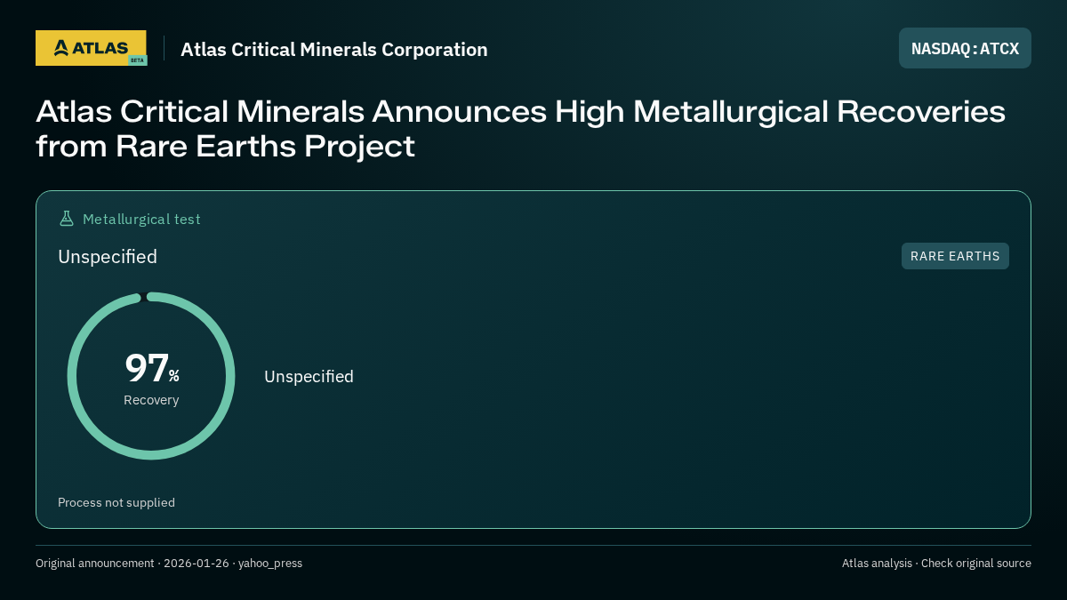 Atlas analysis — Atlas Critical Minerals Corporation: Atlas Critical Minerals Announces High Metallurgical Recoveries from Rare Earths Project. 97% recovery