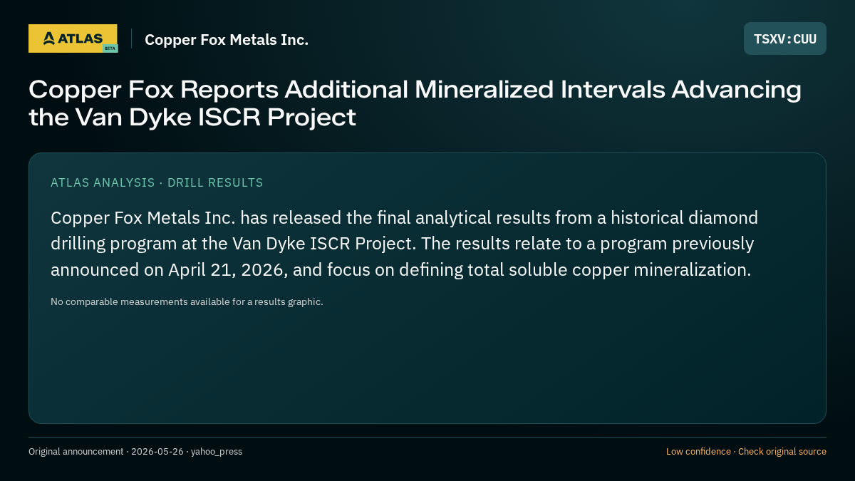 Atlas analysis — Copper Fox Metals Inc.: Copper Fox Reports Additional Mineralized Intervals Advancing the Van Dyke ISCR Project