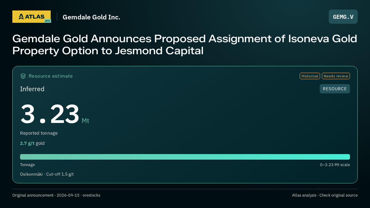 Atlas analysis — Gemdale Gold Inc.: Gemdale Gold Announces Proposed Assignment of Isoneva Gold Property Option to Jesmond Capital. inferred 3230000 tonnes