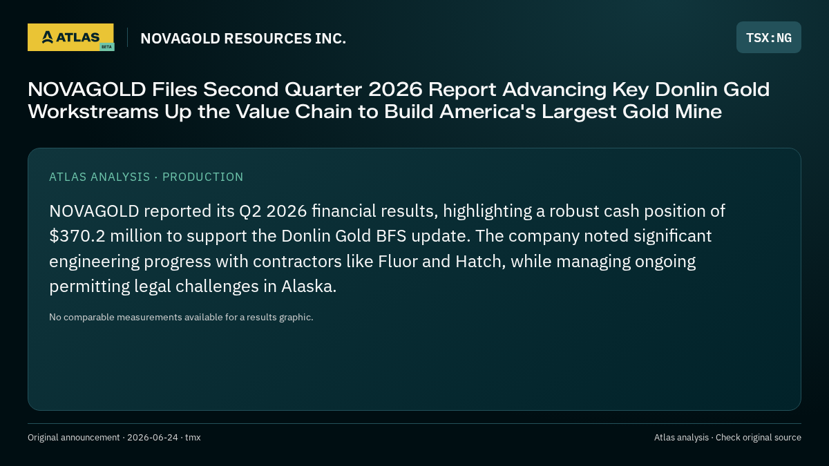 Atlas analysis — NOVAGOLD RESOURCES INC.: NOVAGOLD Files Second Quarter 2026 Report Advancing Key Donlin Gold Workstreams Up the Value Chain to Build America's Largest Gold Mine