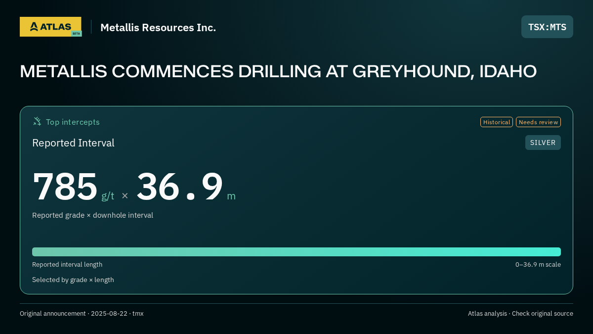 Atlas analysis — Metallis Resources Inc.: METALLIS COMMENCES DRILLING AT GREYHOUND, IDAHO. 785 g/t over 36.9 m