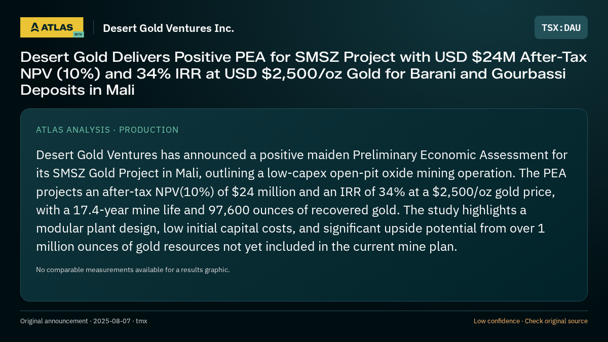 Atlas analysis — Desert Gold Ventures Inc.: Desert Gold Delivers Positive PEA for SMSZ Project with USD $24M After-Tax NPV (10%) and 34% IRR at USD $2,500/oz Gold for Barani and Gourbassi Deposits in Mali