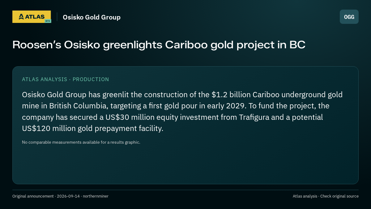 Atlas analysis — Osisko Gold Group: Roosen’s Osisko greenlights Cariboo gold project in BC