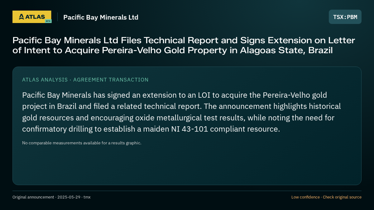 Atlas analysis — Pacific Bay Minerals Ltd: Pacific Bay Minerals Ltd Files Technical Report and Signs Extension on Letter of Intent to Acquire Pereira-Velho Gold Property in Alagoas State, Brazil