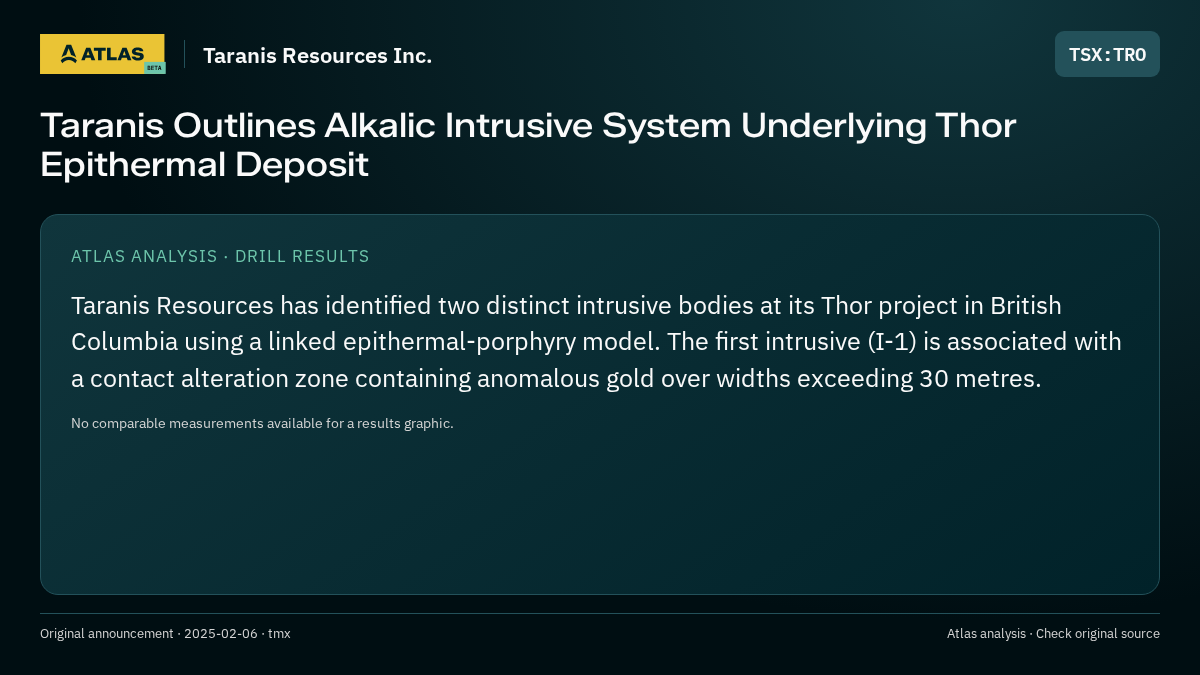 Atlas analysis — Taranis Resources Inc.: Taranis Outlines Alkalic Intrusive System Underlying Thor Epithermal Deposit