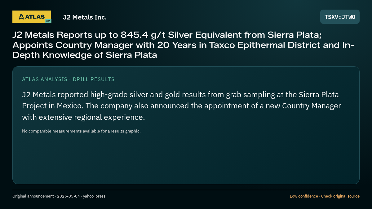 Atlas analysis — J2 Metals Inc.: J2 Metals Reports up to 845.4 g/t Silver Equivalent from Sierra Plata; Appoints Country Manager with 20 Years in Taxco Epithermal District and In-Depth Knowledge of Sierra Plata