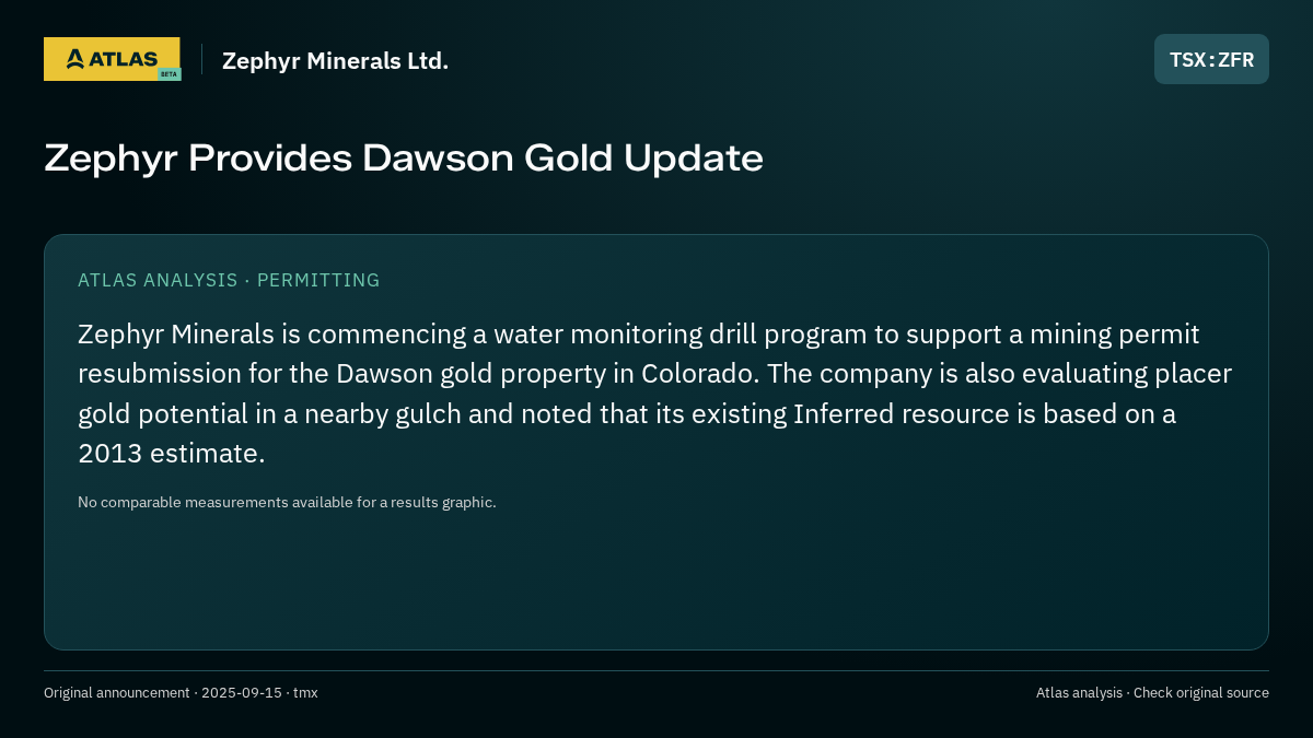 Atlas analysis — Zephyr Minerals Ltd.: Zephyr Provides Dawson Gold Update