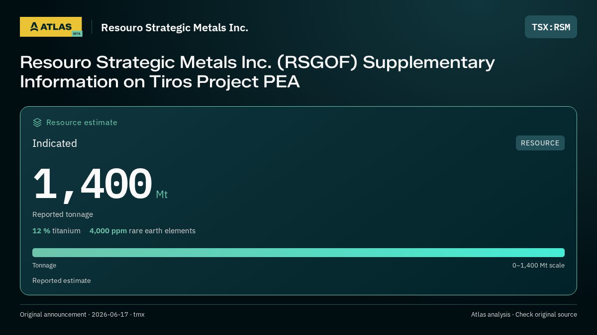 Atlas analysis — Resouro Strategic Metals Inc.: Resouro Strategic Metals Inc. (RSGOF) Supplementary Information on Tiros Project PEA. indicated 1400000000 tonnes