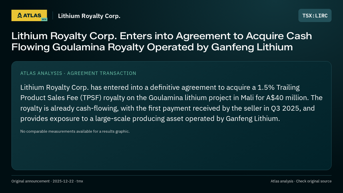 Atlas analysis — Lithium Royalty Corp.: Lithium Royalty Corp. Enters into Agreement to Acquire Cash Flowing Goulamina Royalty Operated by Ganfeng Lithium