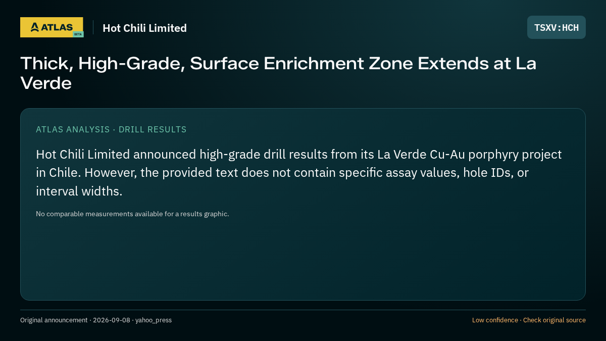 Atlas analysis — Hot Chili Limited: Thick, High-Grade, Surface Enrichment Zone Extends at La Verde