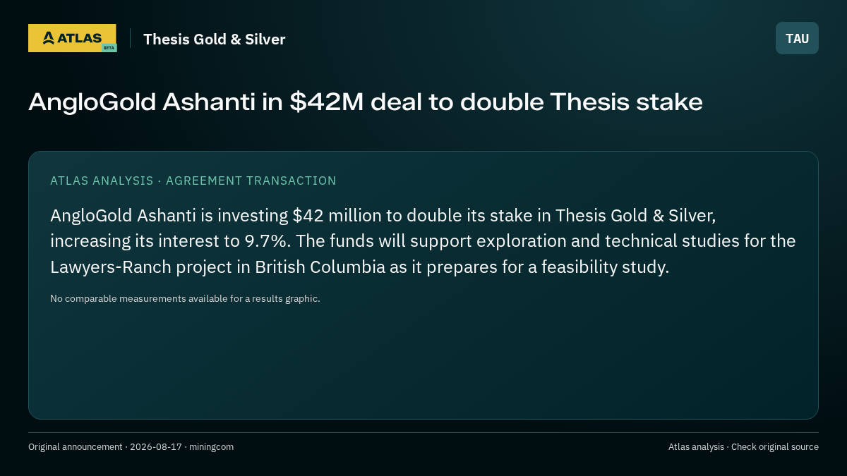 Atlas analysis — Thesis Gold & Silver: AngloGold Ashanti in $42M deal to double Thesis stake