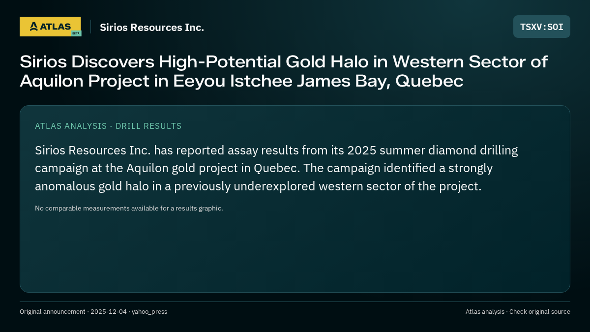 Atlas analysis — Sirios Resources Inc.: Sirios Discovers High-Potential Gold Halo in Western Sector of Aquilon Project in Eeyou Istchee James Bay, Quebec