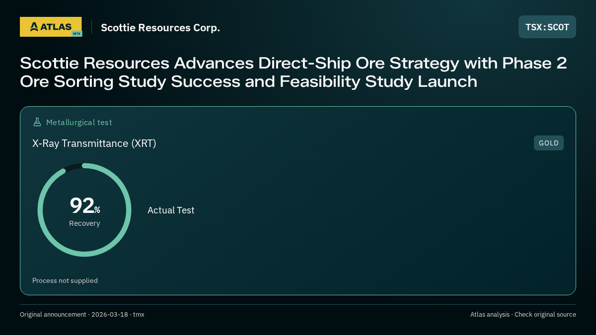 Atlas analysis — Scottie Resources Corp.: Scottie Resources Advances Direct-Ship Ore Strategy with Phase 2 Ore Sorting Study Success and Feasibility Study Launch. 92% recovery