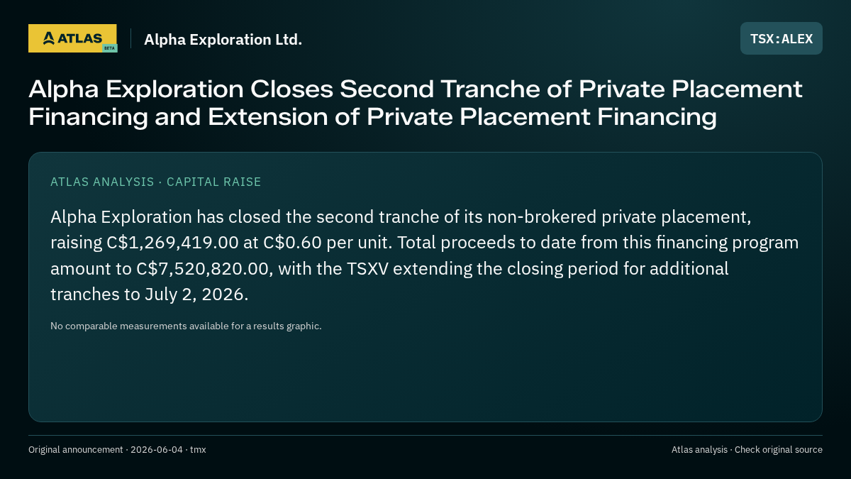 Atlas analysis — Alpha Exploration Ltd.: Alpha Exploration Closes Second Tranche of Private Placement Financing and Extension of Private Placement Financing