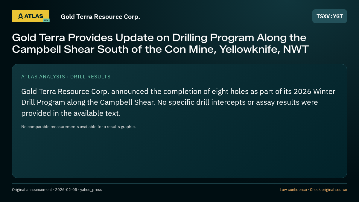 Atlas analysis — Gold Terra Resource Corp.: Gold Terra Provides Update on Drilling Program Along the Campbell Shear South of the Con Mine, Yellowknife, NWT