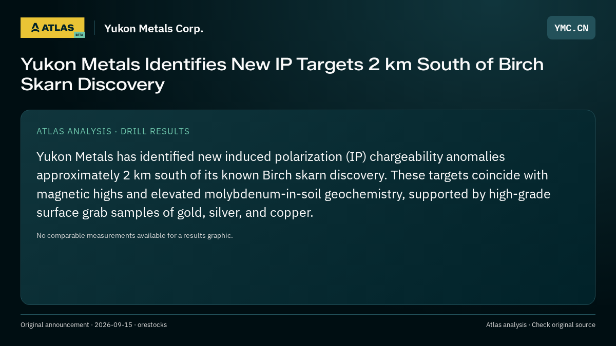 Atlas analysis — Yukon Metals Corp.: Yukon Metals Identifies New IP Targets 2 km South of Birch Skarn Discovery