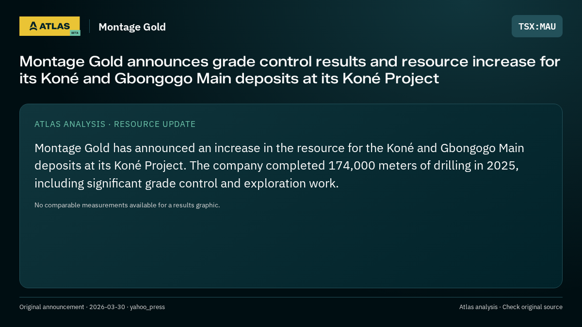 Atlas analysis — Montage Gold: Montage Gold announces grade control results and resource increase for its Koné and Gbongogo Main deposits at its Koné Project
