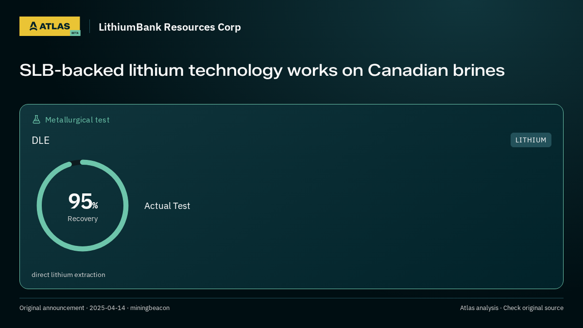 Atlas analysis — LithiumBank Resources Corp: SLB-backed lithium technology works on Canadian brines. 95% recovery
