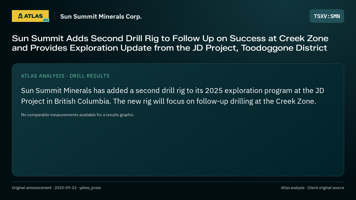 Atlas analysis — Sun Summit Minerals Corp.: Sun Summit Adds Second Drill Rig to Follow Up on Success at Creek Zone and Provides Exploration Update from the JD Project, Toodoggone District