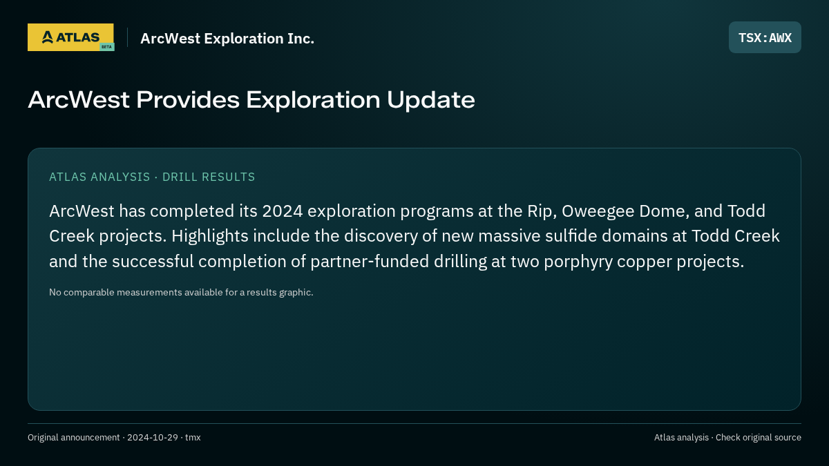 Atlas analysis — ArcWest Exploration Inc.: ArcWest Provides Exploration Update