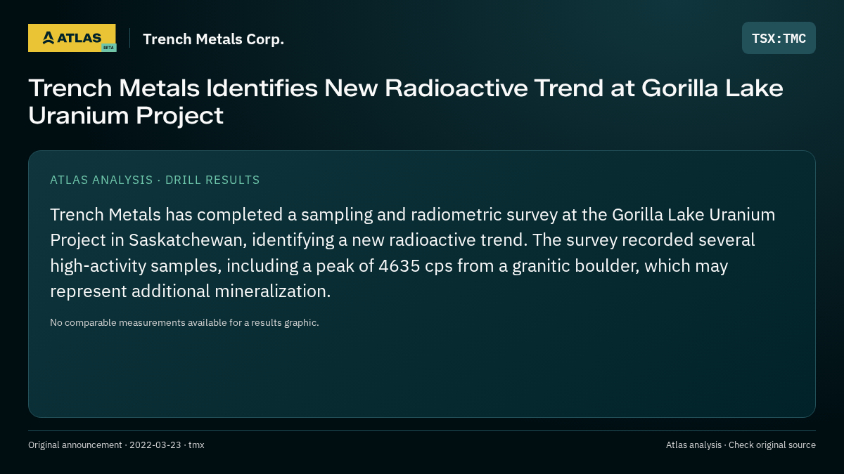 Atlas analysis — Trench Metals Corp.: Trench Metals Identifies New Radioactive Trend at Gorilla Lake Uranium Project