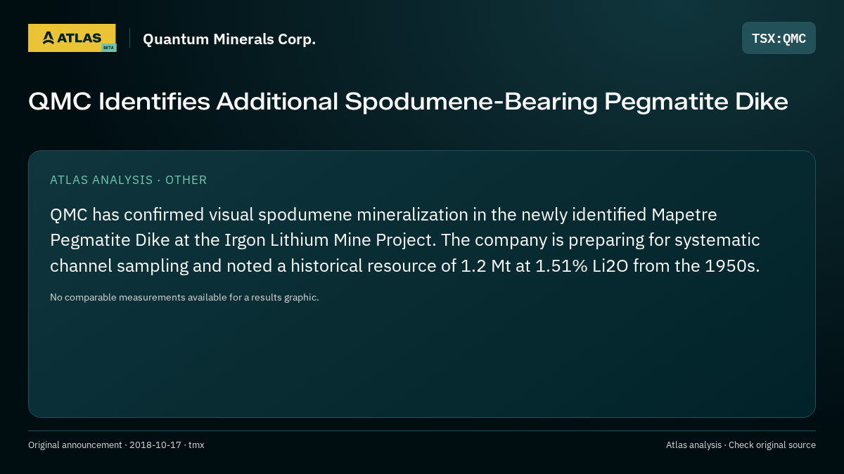 Atlas analysis — Quantum Minerals Corp.: QMC Identifies Additional Spodumene-Bearing Pegmatite Dike
