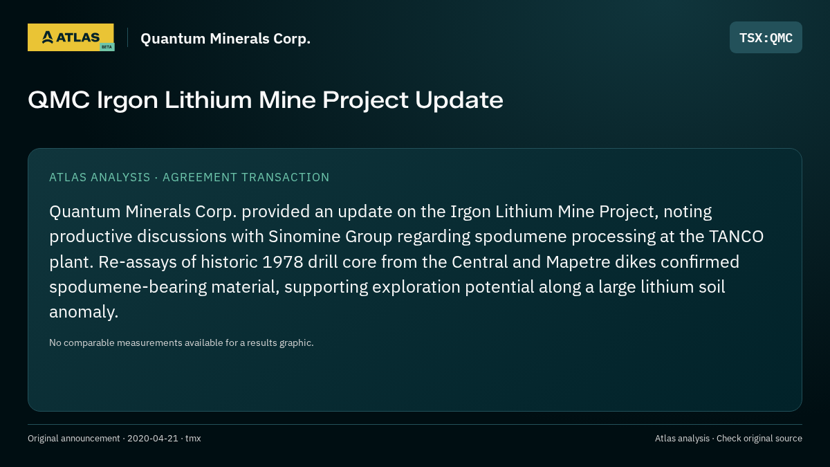 Atlas analysis — Quantum Minerals Corp.: QMC Irgon Lithium Mine Project Update
