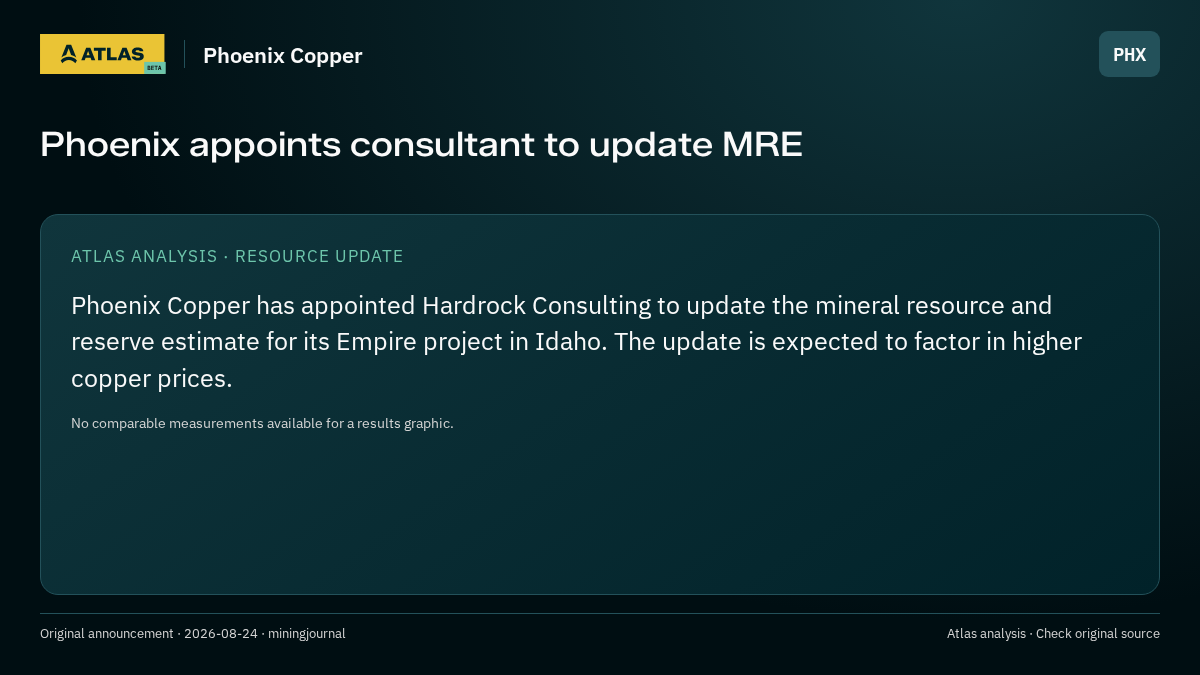 Atlas analysis — Phoenix Copper: Phoenix appoints consultant to update MRE