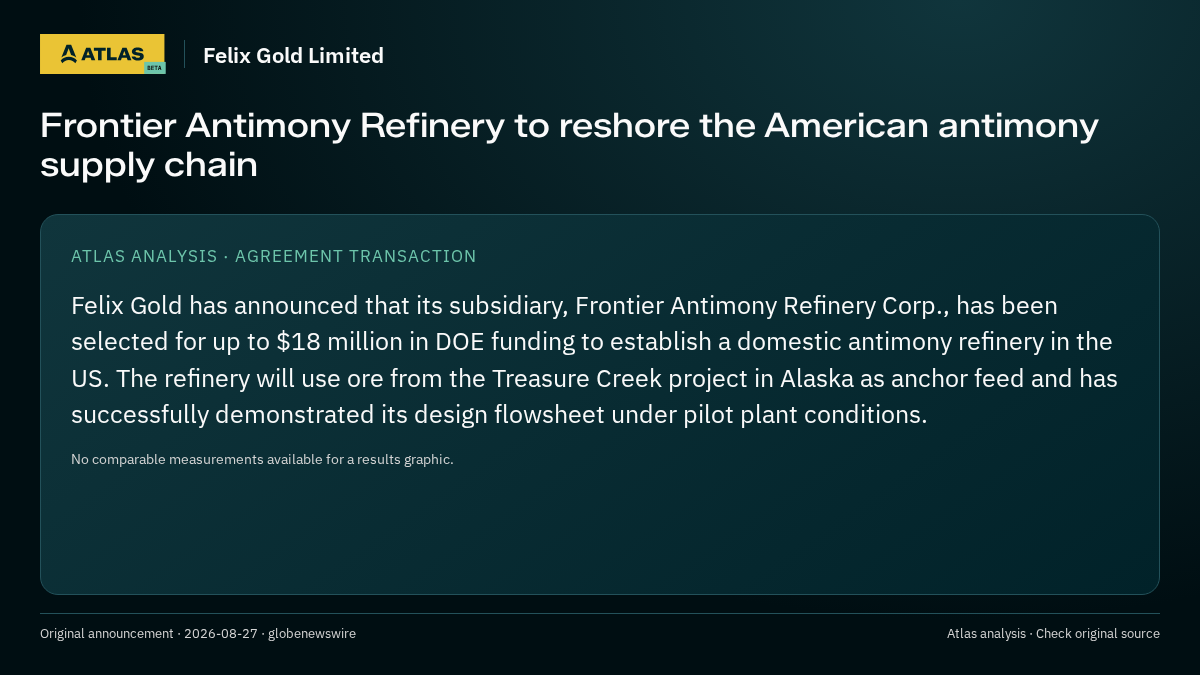 Atlas analysis — Felix Gold Limited: Frontier Antimony Refinery to reshore the American antimony supply chain