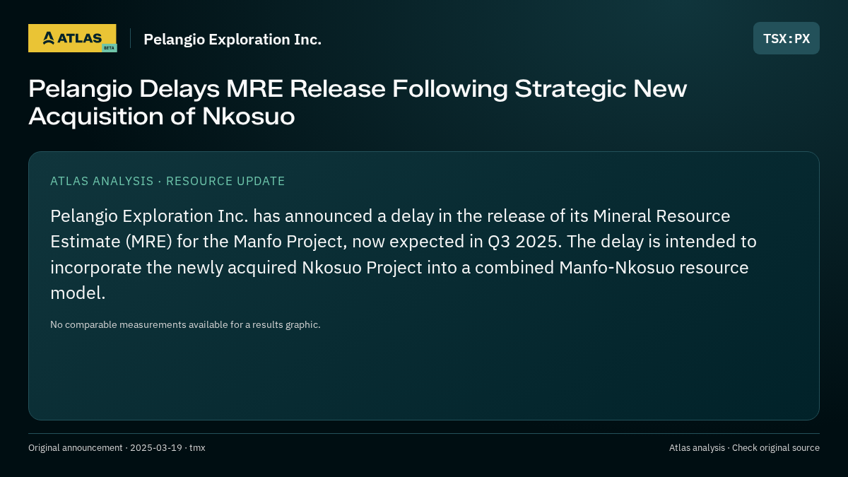 Atlas analysis — Pelangio Exploration Inc.: Pelangio Delays MRE Release Following Strategic New Acquisition of Nkosuo