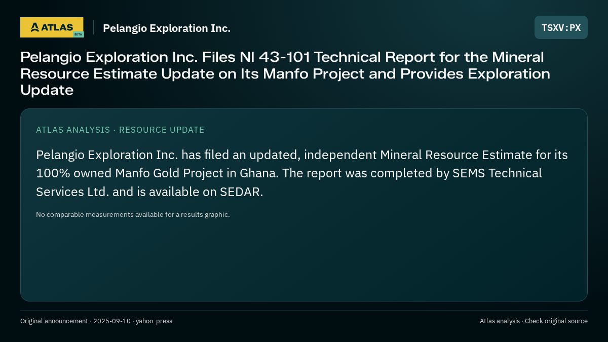 Atlas analysis — Pelangio Exploration Inc.: Pelangio Exploration Inc. Files NI 43-101 Technical Report for the Mineral Resource Estimate Update on Its Manfo Project and Provides Exploration Update