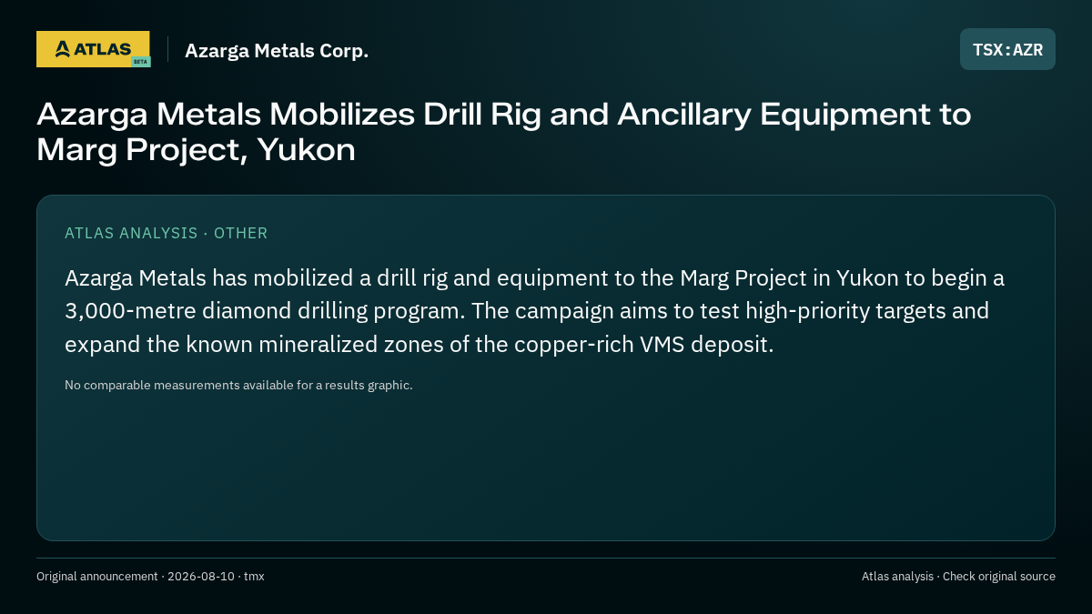 Atlas analysis — Azarga Metals Corp.: Azarga Metals Mobilizes Drill Rig and Ancillary Equipment to Marg Project, Yukon