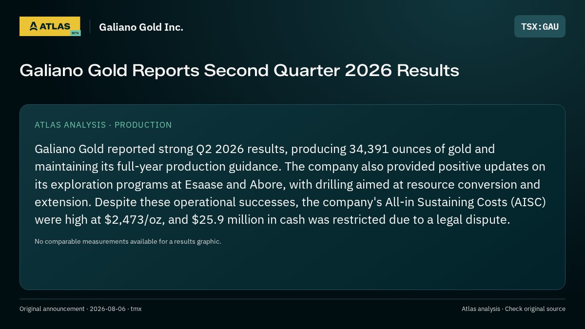 Atlas analysis — Galiano Gold Inc.: Galiano Gold Reports Second Quarter 2026 Results
