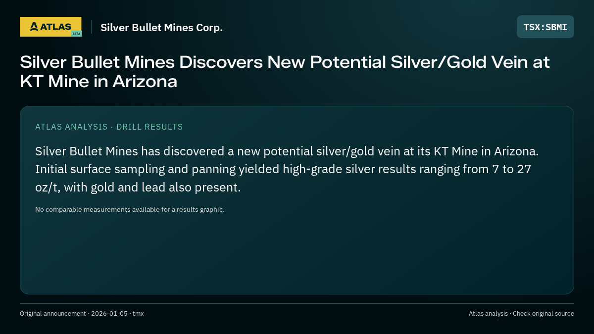 Atlas analysis — Silver Bullet Mines Corp.: Silver Bullet Mines Discovers New Potential Silver/Gold Vein at KT Mine in Arizona