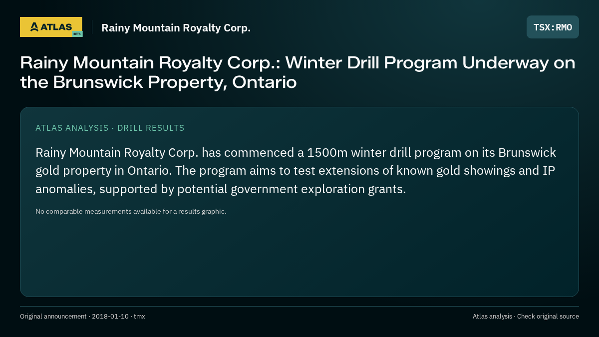 Atlas analysis — Rainy Mountain Royalty Corp.: Rainy Mountain Royalty Corp.: Winter Drill Program Underway on the Brunswick Property, Ontario